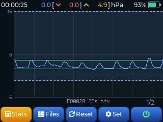 BTV pressure curve