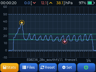 Mouthfill Frenzel pressure curve