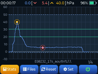 Mouthfill pressure curve