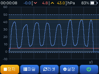 실시간 측정 그래프