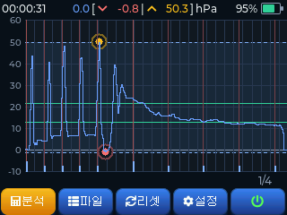 측정 화면 — EQ 인터벌 알람 세로선 마커