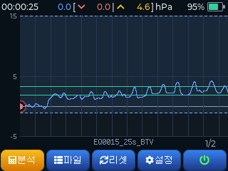 BTV(핸즈프리) 압력 그래프