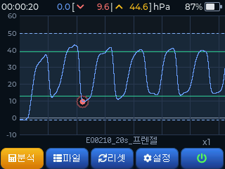 프렌젤 압력 그래프