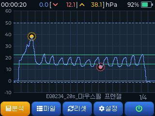 마우스필 프렌젤 압력 그래프
