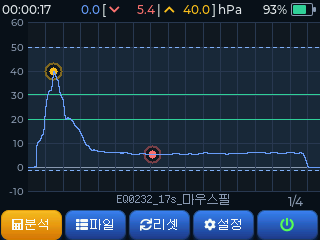 마우스필 압력 그래프