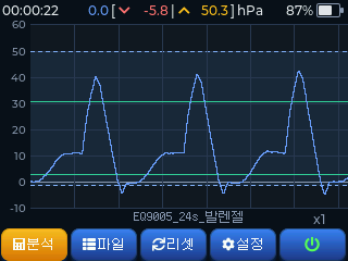 발살바+프렌젤 압력 그래프