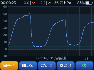 발살바 압력 그래프
